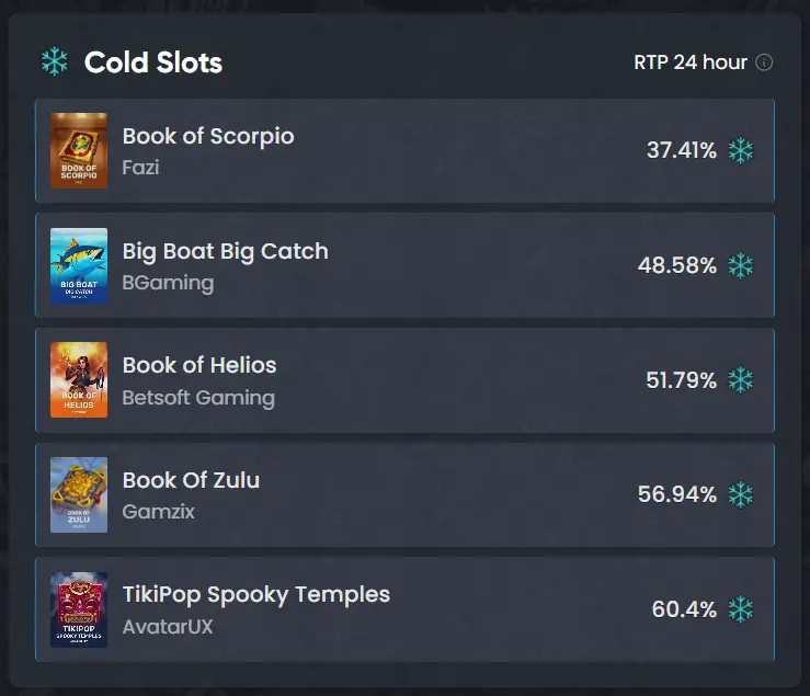 Cold Slots