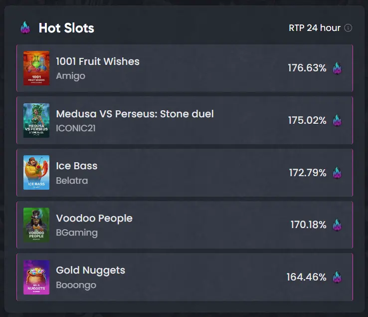 Hot Britsino Casino Slots